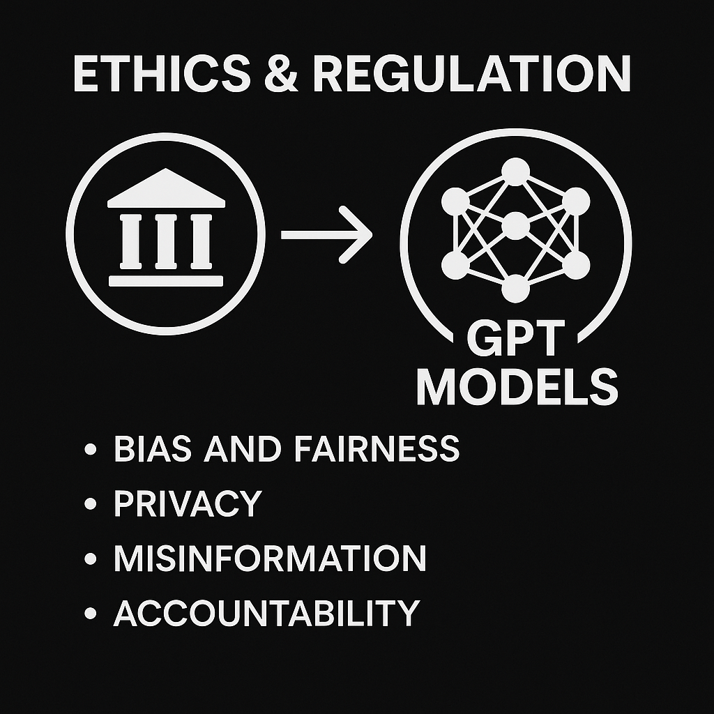 AI Ethics and Regulation Diagram
